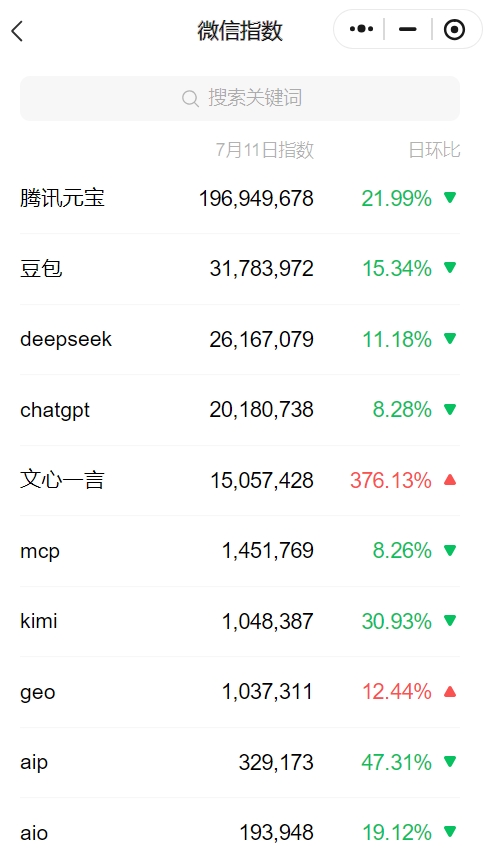 微信指数7月.png
